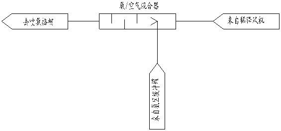 氨气空气混合器